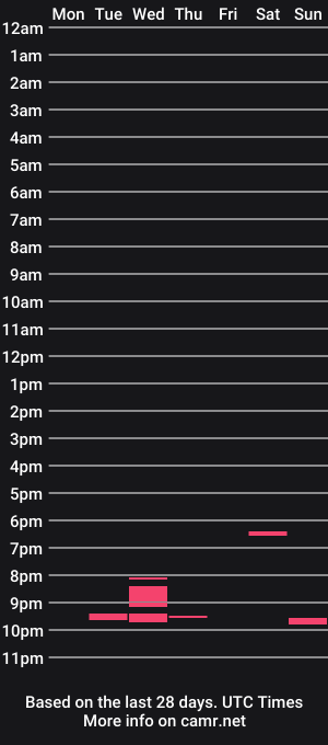 cam show schedule of wetmarikit69