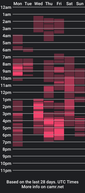 cam show schedule of wetmia366