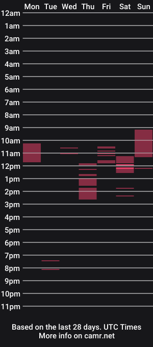 cam show schedule of wetmood