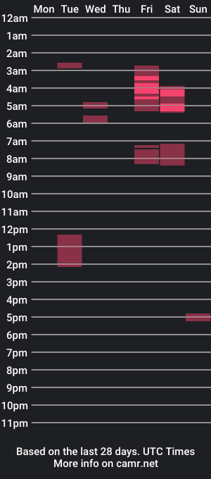 cam show schedule of wetntastyjj