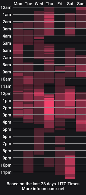 cam show schedule of wetpussy4ubaby88
