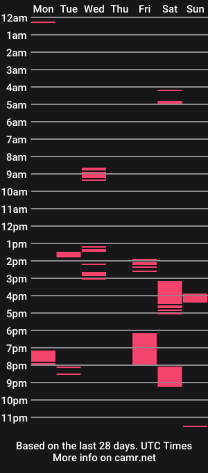 cam show schedule of wetsuitedman