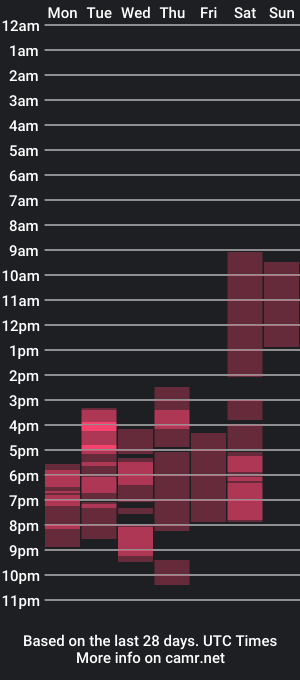 cam show schedule of wetting_lust