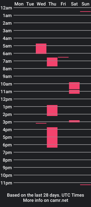 cam show schedule of wettnjuicy13