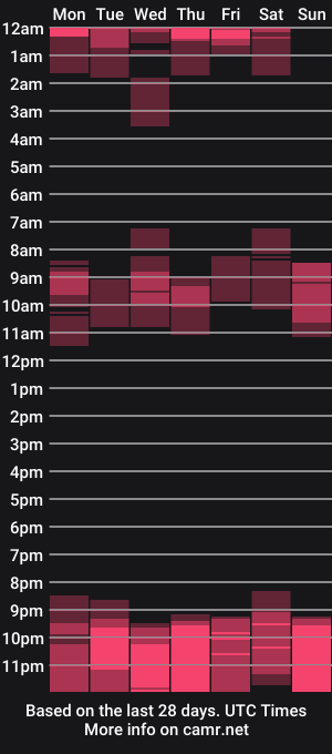 cam show schedule of wetwild666