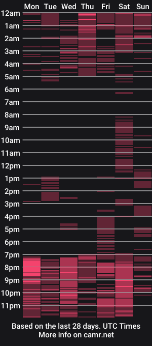 cam show schedule of wetxxpussyx