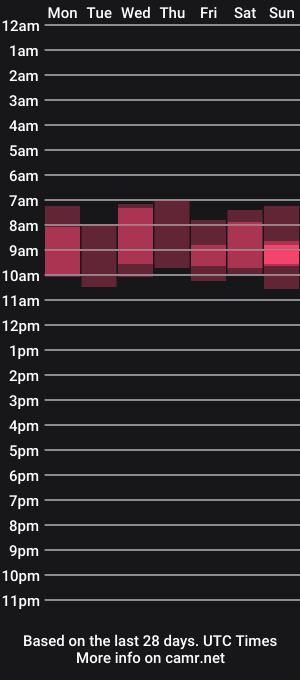 cam show schedule of wevianw