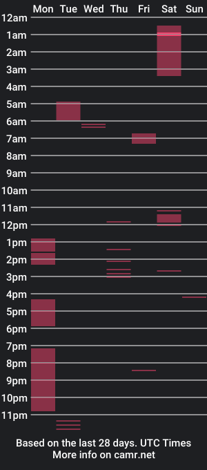 cam show schedule of weyouandme