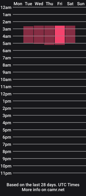 cam show schedule of whaaaaaaaat
