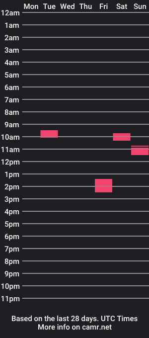 cam show schedule of whardy091