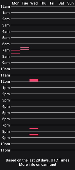 cam show schedule of whassp2