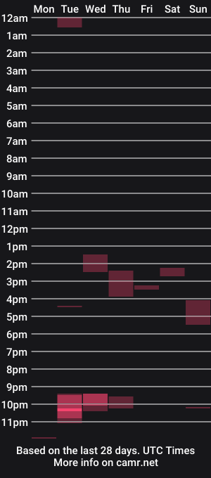 cam show schedule of whatarocket