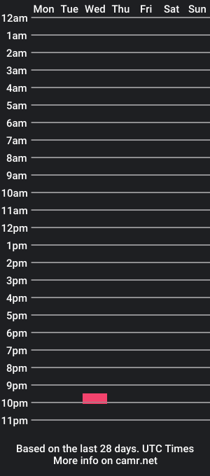 cam show schedule of whatsinanammehb