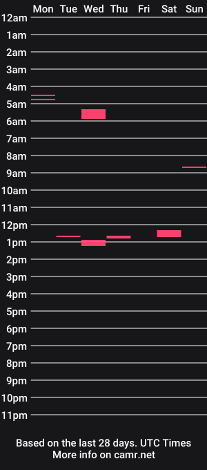 cam show schedule of whatsittoya2024