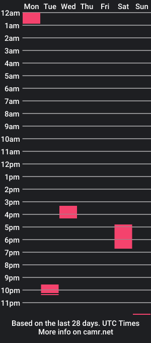 cam show schedule of wheelchair_riderx