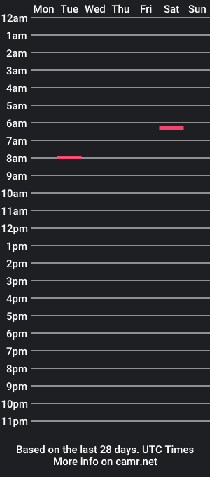 cam show schedule of wheilysmorgan