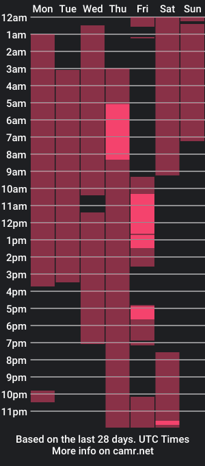 cam show schedule of whereismybillion