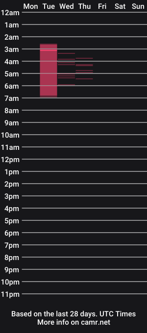 cam show schedule of wheremagnoliasbloom