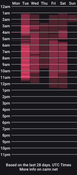 cam show schedule of wheres_the_detonator