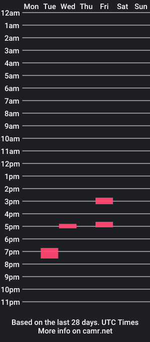 cam show schedule of wheytogo