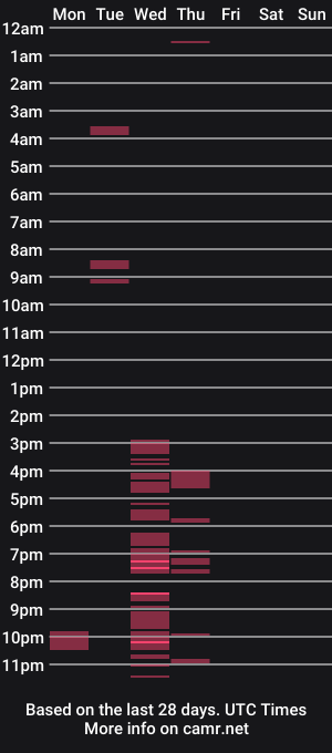 cam show schedule of whipmybottom