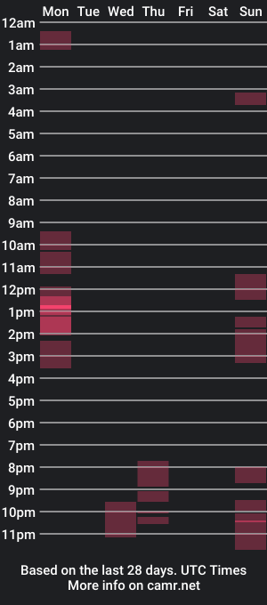 cam show schedule of whiskybourbon