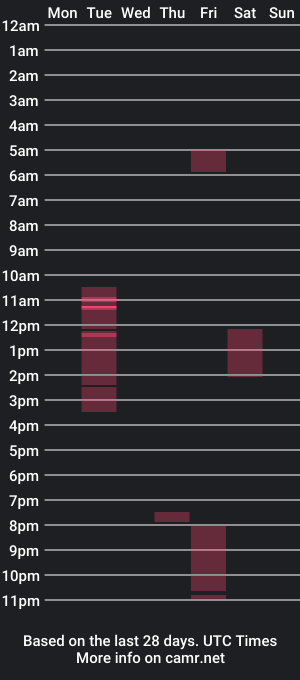 cam show schedule of whiskyreign