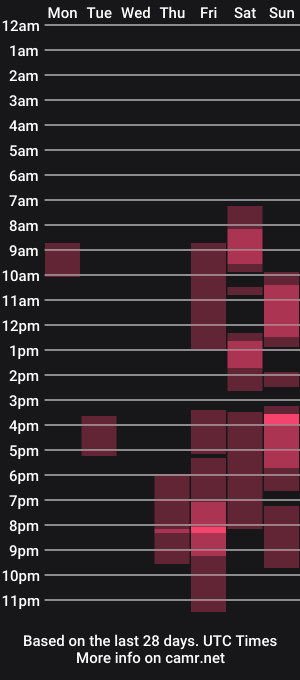 cam show schedule of whisperoflust