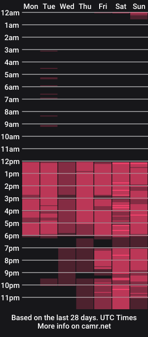 cam show schedule of white_aphrodite