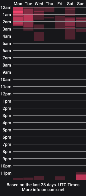 cam show schedule of white_captivity