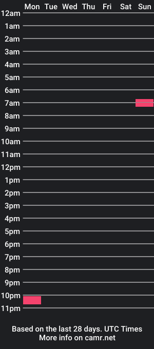 cam show schedule of white_curious_dick