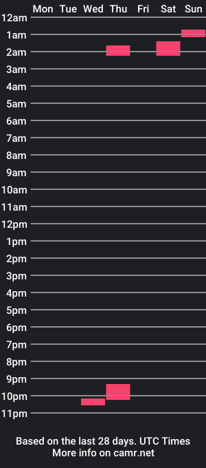 cam show schedule of white_hammer4