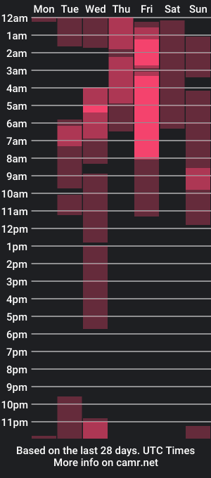 cam show schedule of white_jacob