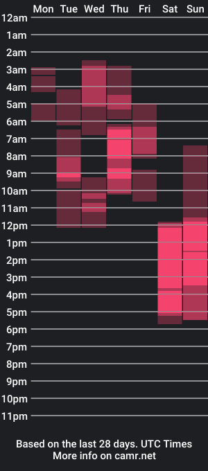 cam show schedule of white_king999