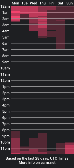 cam show schedule of white_lol