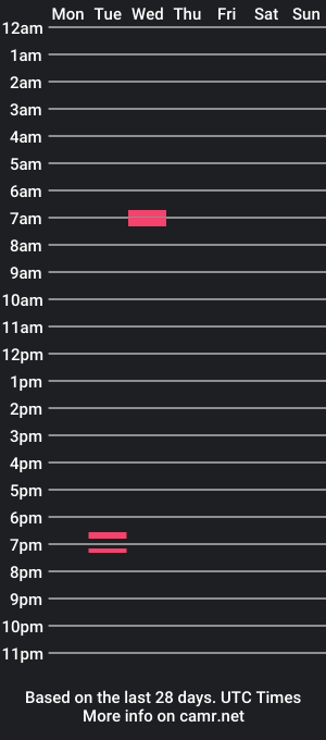 cam show schedule of white_smile_27