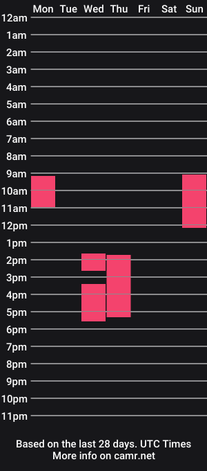 cam show schedule of whiteanisha