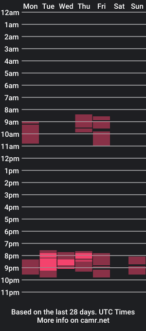 cam show schedule of whiteapsara