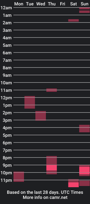 cam show schedule of whitebaamboo