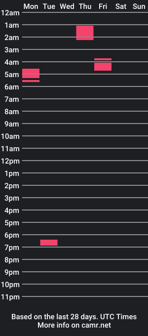 cam show schedule of whitebootyy