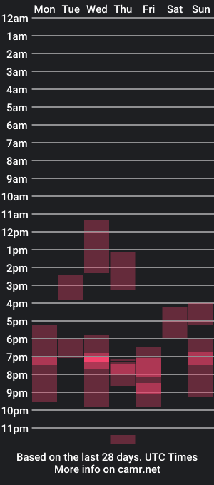 cam show schedule of whiteboymask