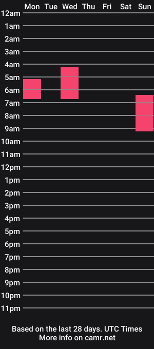 cam show schedule of whiteboyslim21