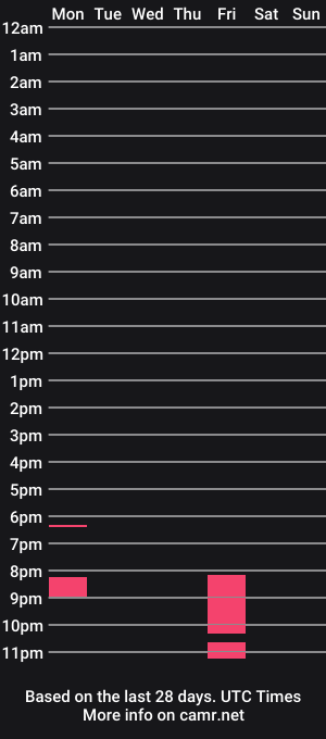 cam show schedule of whitecar456