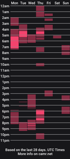 cam show schedule of whitechocalate91