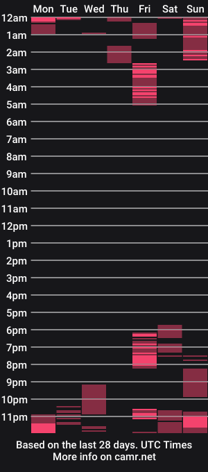 cam show schedule of whiteduke81