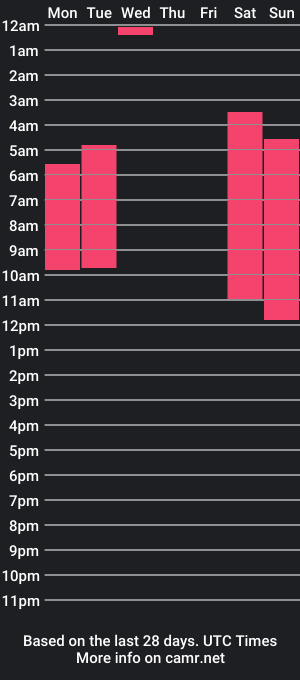 cam show schedule of whiteeateneaa