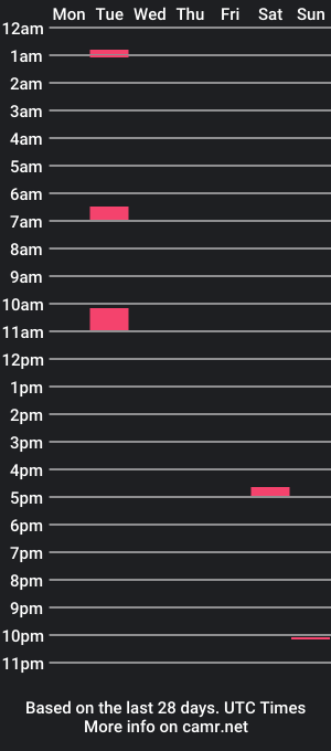 cam show schedule of whiteediamond