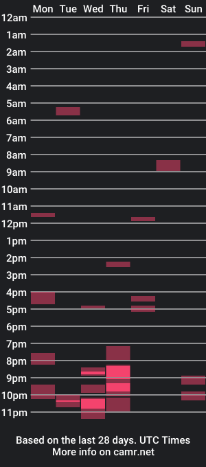 cam show schedule of whiteeee_toso