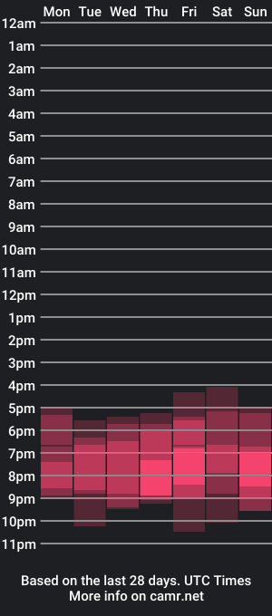 cam show schedule of whiteegrimm