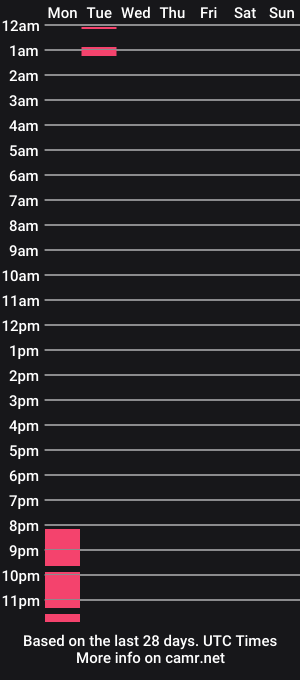 cam show schedule of whitefagcro